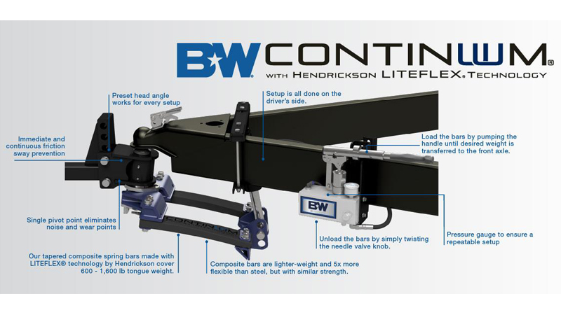 Weight Distribution Hitch